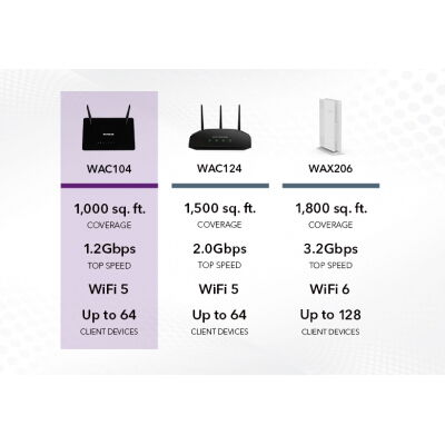 Точка доступа Wi-Fi Netgear WAC104-100PES фото в интернет магазине WiseSmart.com.ua